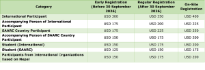 Registration Fee Structure