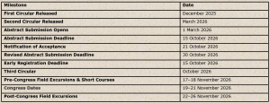 Important Dates