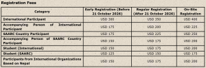 Registration Fee Structure